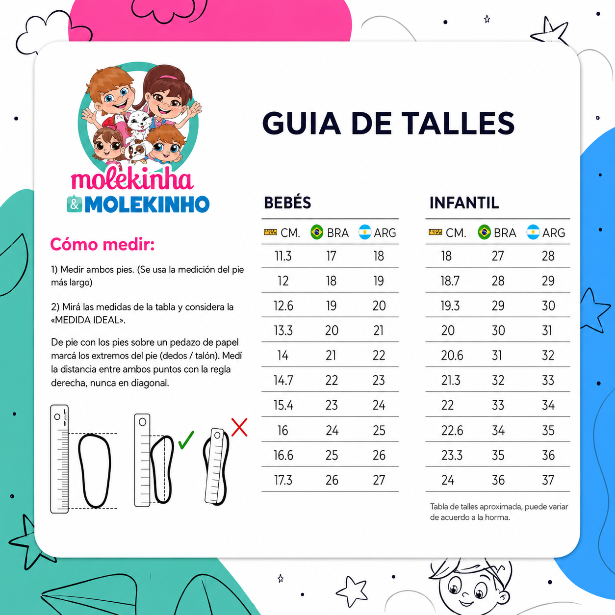 Guia de talles Molekinho